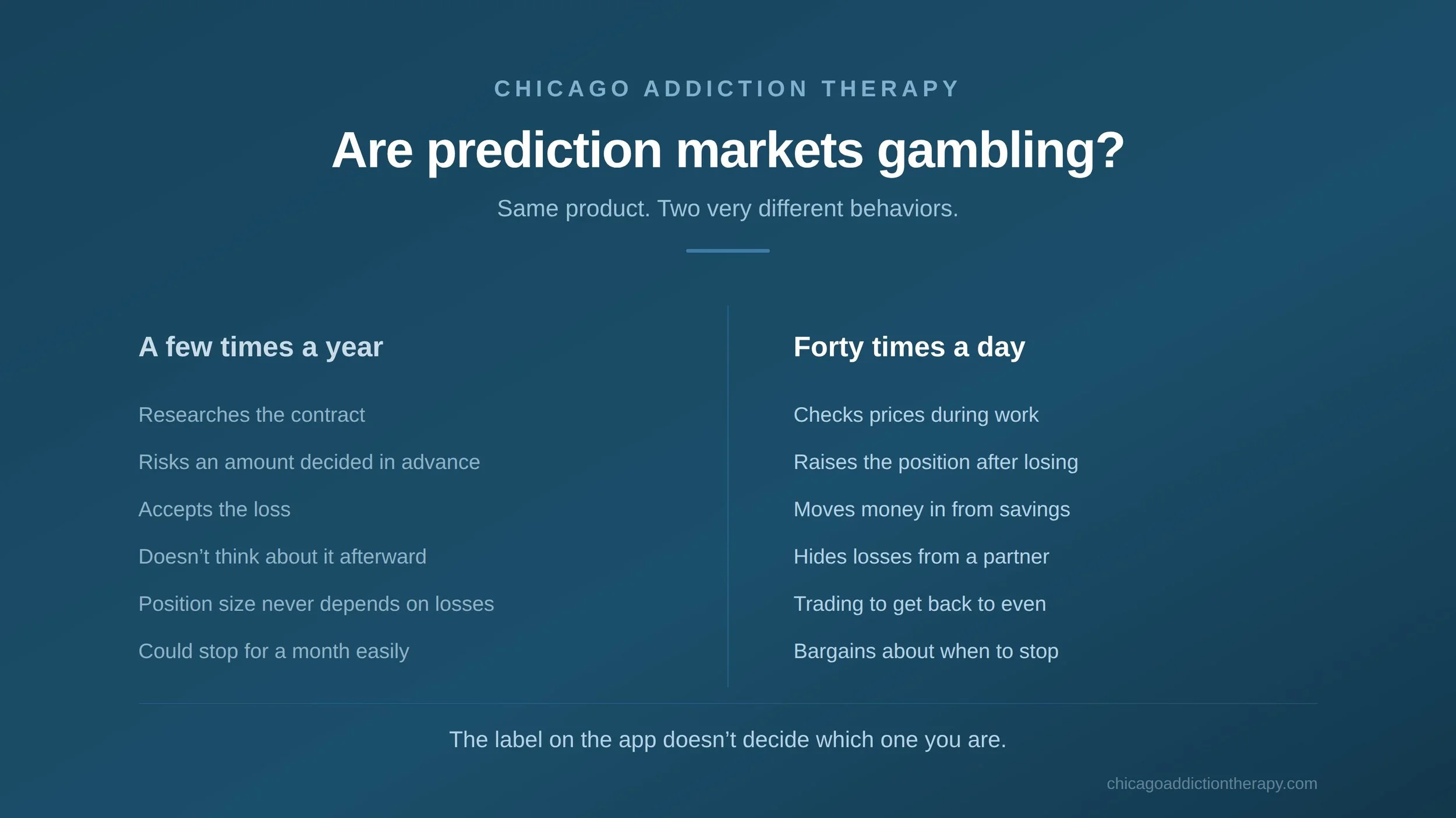 Are Prediction Markets Gambling? Kalshi, Polymarket, Robinhood &amp; the Risk of Addiction