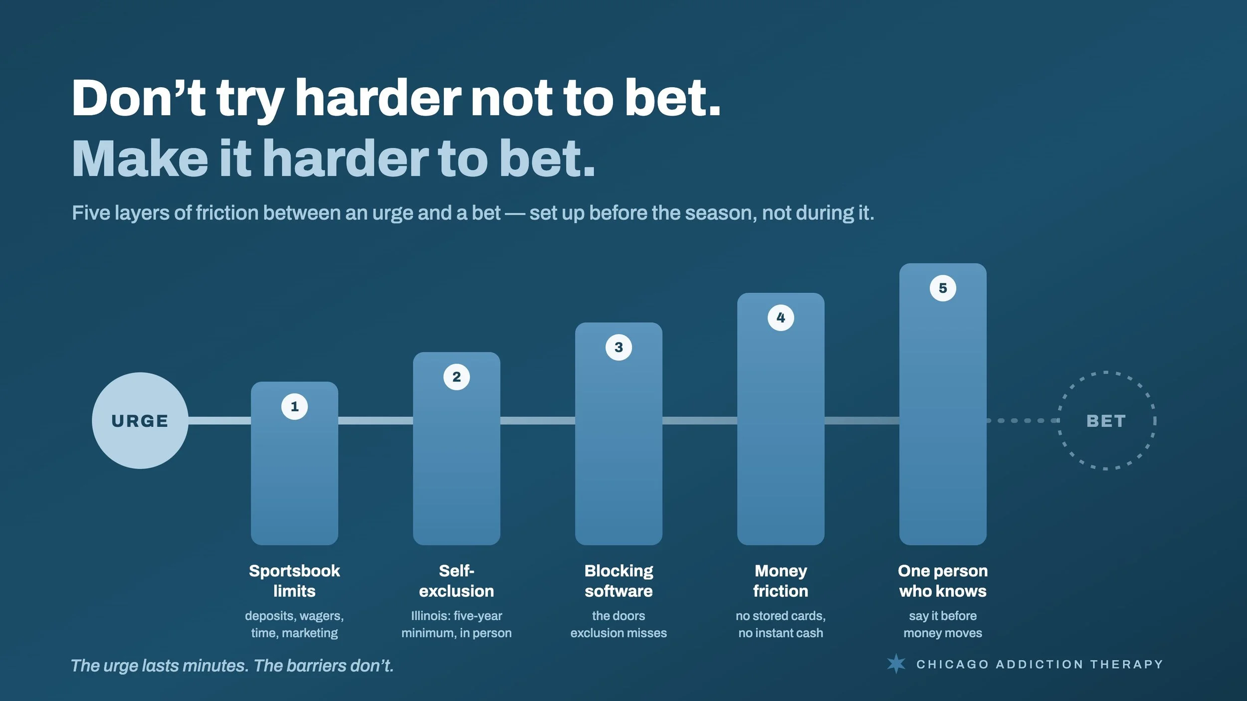 How to Stop Sports Betting: A Therapist’s Game Plan for Football Season