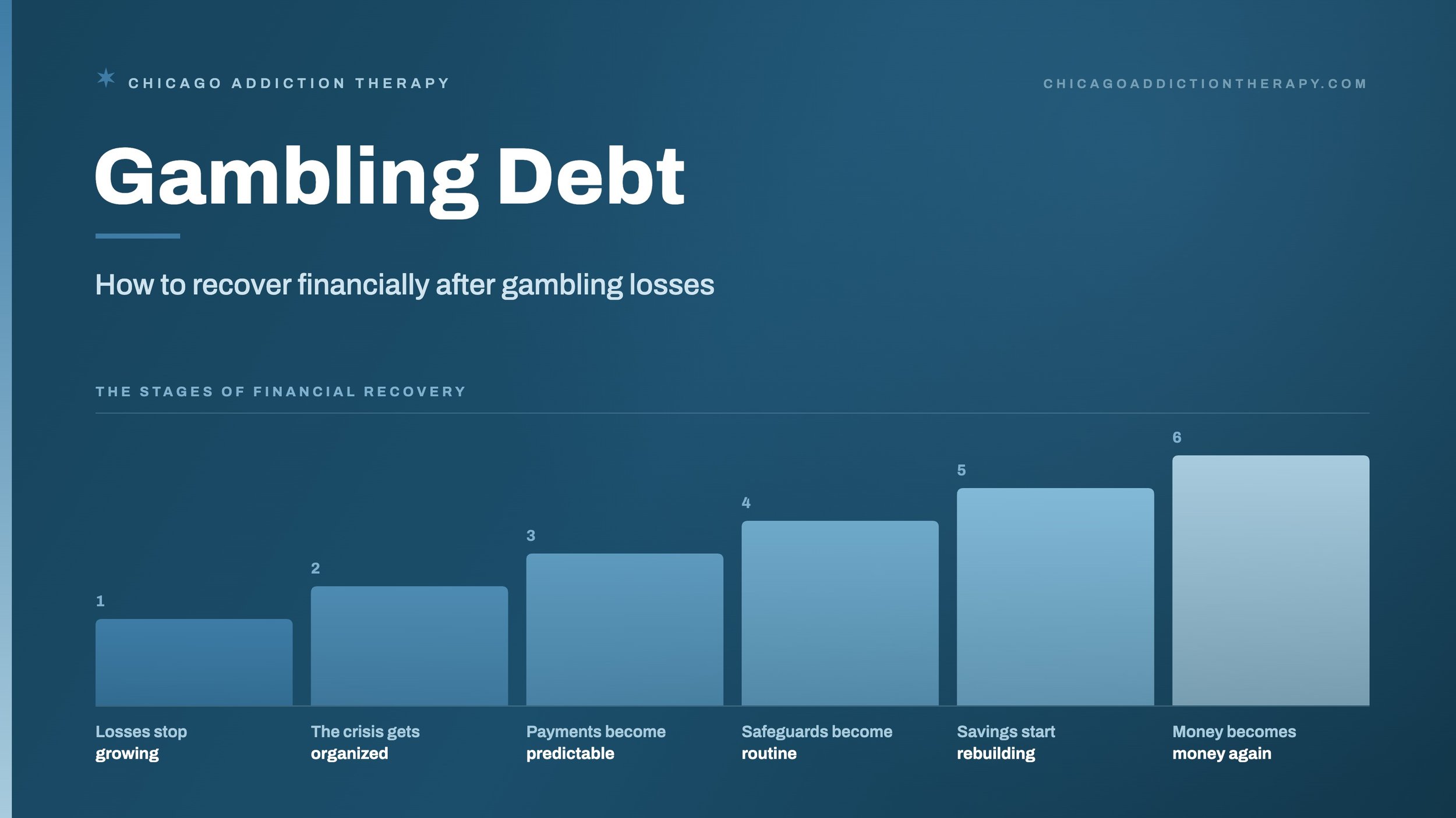 Gambling Debt: How to Recover Financially After Gambling Losses