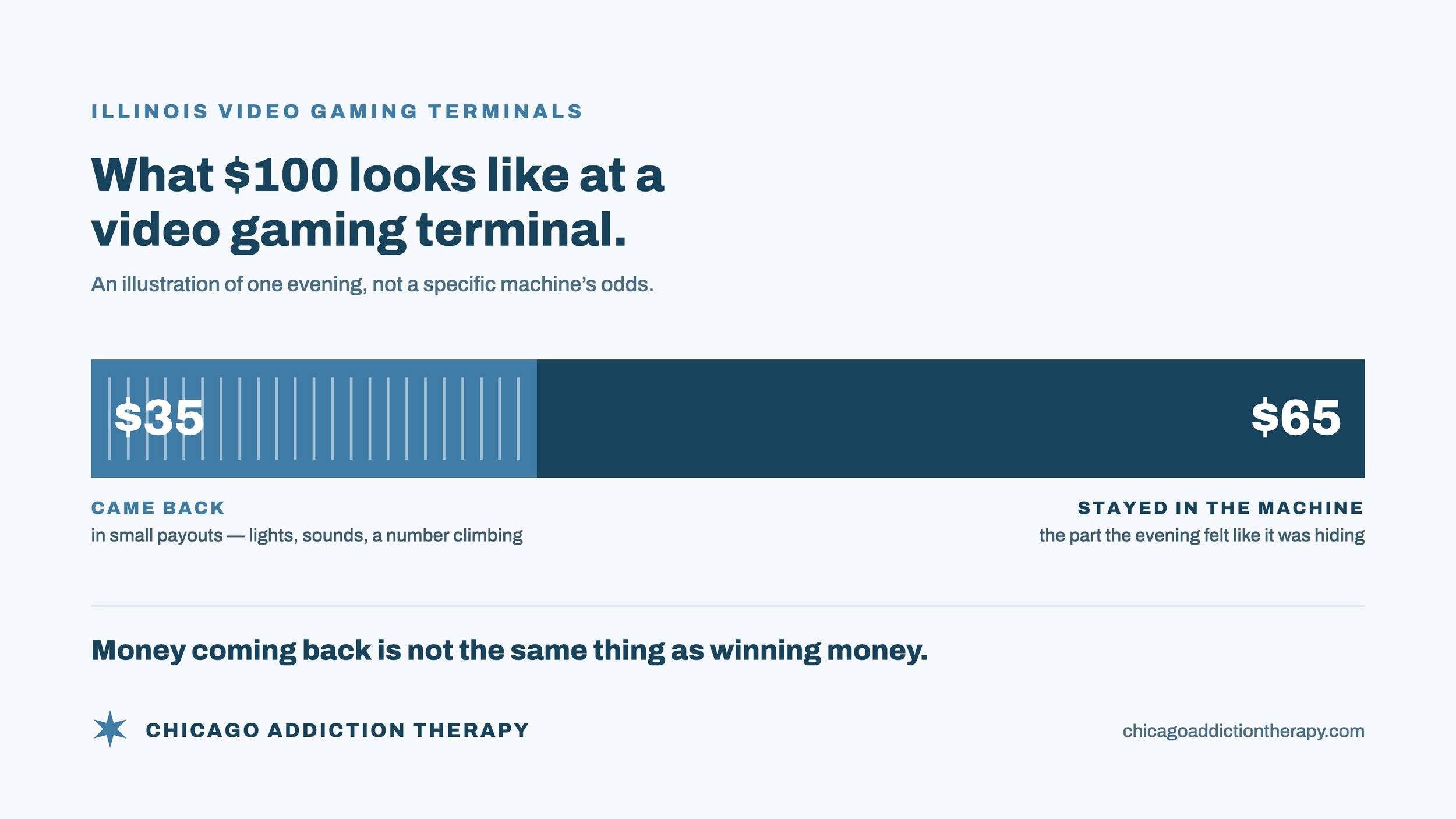 How to Stop Playing the Slot Machines in Illinois Bars: A Therapist’s Guide to Video Gaming Terminals