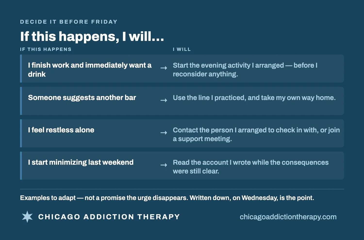If-then plan for weekend drinking, four rows. If I finish work and immediately want a drink, I start the evening activity I arranged before I reconsider anything. If someone suggests another bar, I use the line I practiced and take my own way home. If I feel restless alone, I contact the person I arranged to check in with or join a support meeting. If I start minimizing last weekend, I read the account I wrote while the consequences were still clear. Examples to adapt, not a promise the urge disappears; written down on Wednesday is the point.