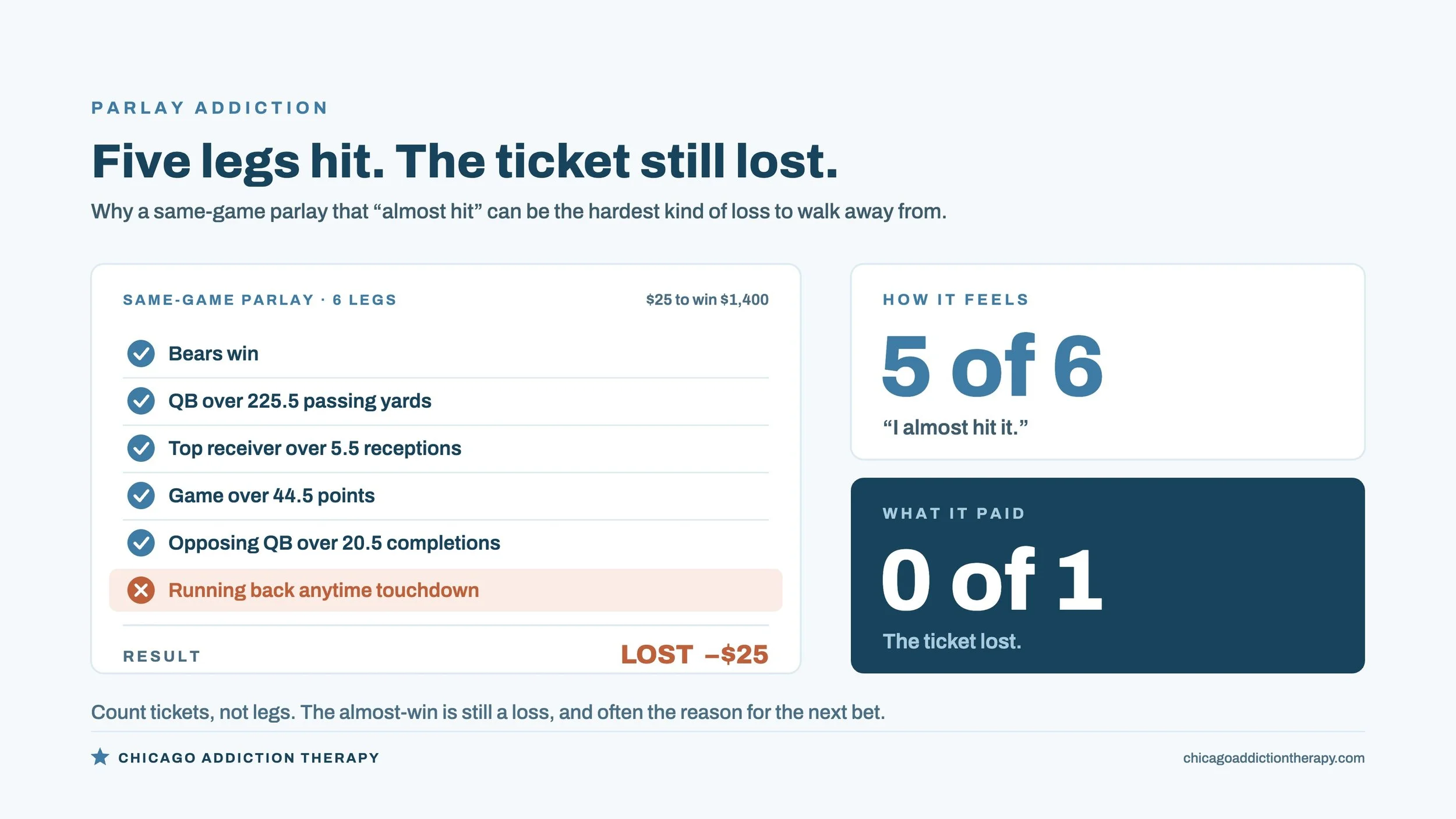 Parlay Addiction: Why Same-Game Parlays Can Be So Hard to Stop
