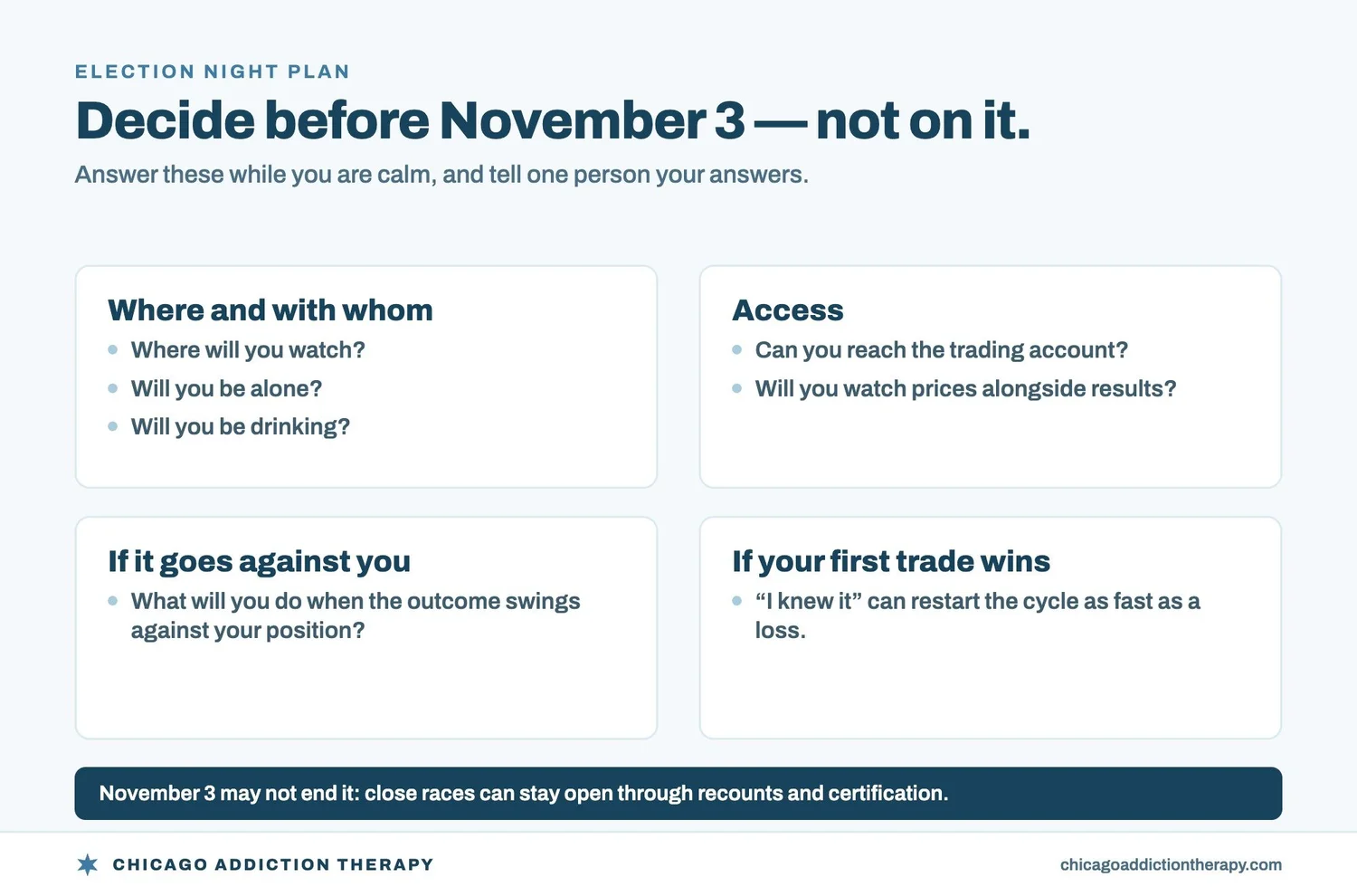 Election night plan: decide before November 3, not on it. Where and with whom: where will you watch, will you be alone, will you be drinking. Access: can you reach the trading account, will you watch prices alongside results. If it goes against you: what will you do when the outcome swings against your position. If your first trade wins: I knew it can restart the cycle as fast as a loss. November 3 may not end it: close races can stay open through recounts and certification.