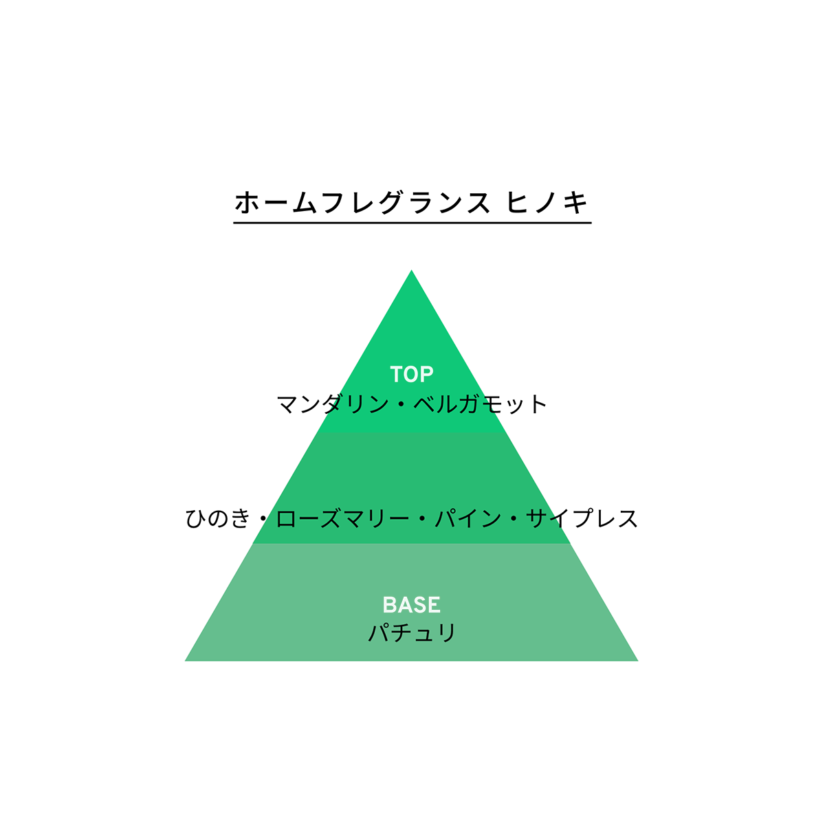 triangle_hinoki.png