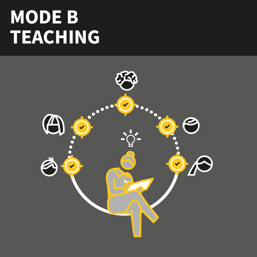 teaching-walkthrus-international-online-teaching-resources-uk-how-does-it-work-Mode-B-Teaching.png