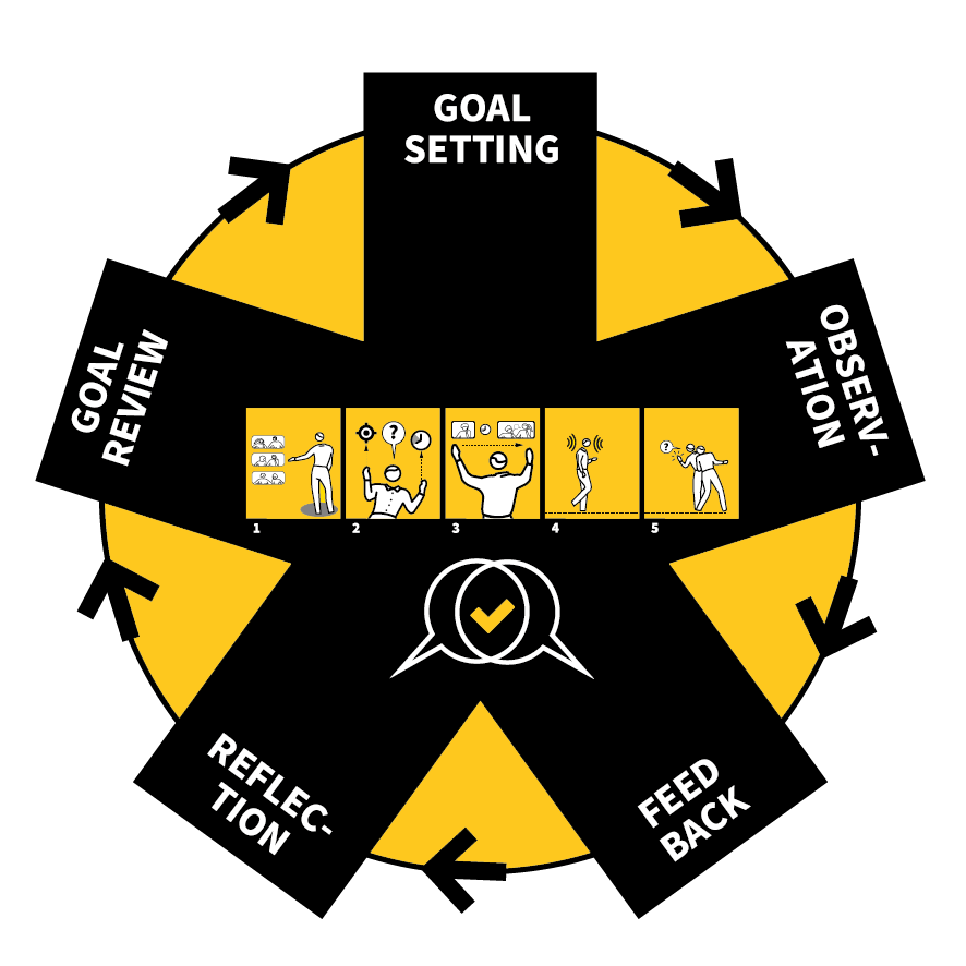 Example Walkthrus Routine How Does It Work — Teaching WalkThrus | Multi-Platform Teaching Tools ...