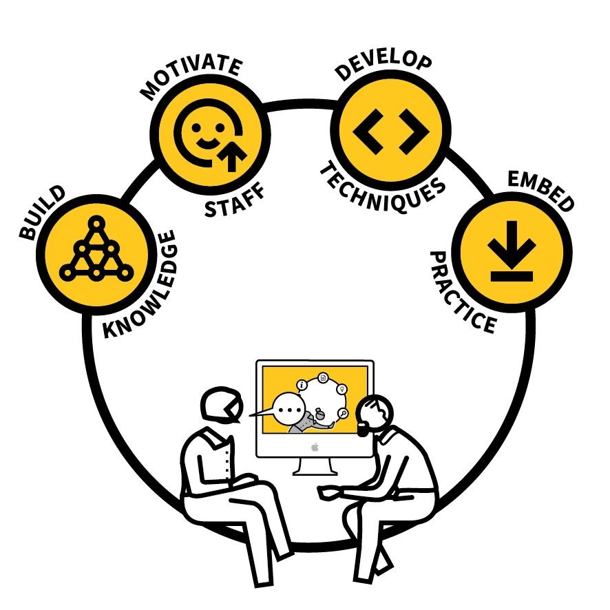 How Does It Work — Teaching WalkThrus MultiPlatform Teaching Tools