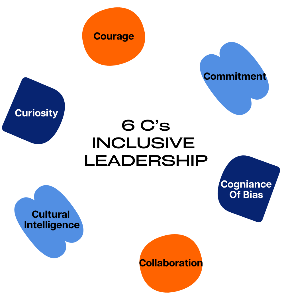 Inclusive Leadership - what is it!? — Desiree Jonek | Boutique Consulting