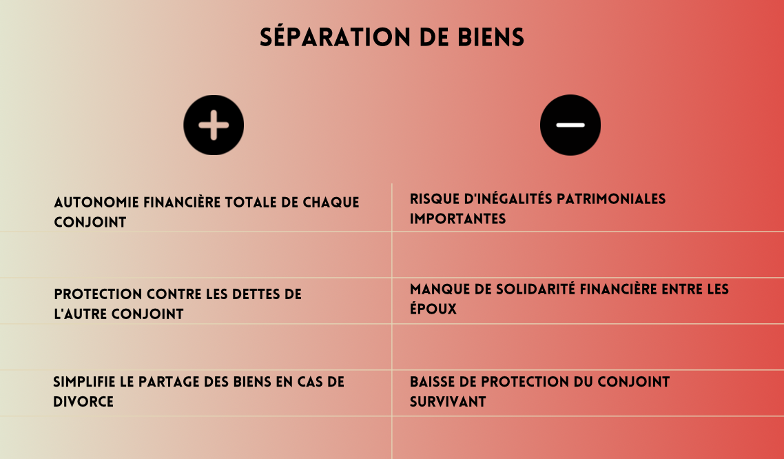 Les régimes matrimoniaux et leur impact sur votre avenir financier