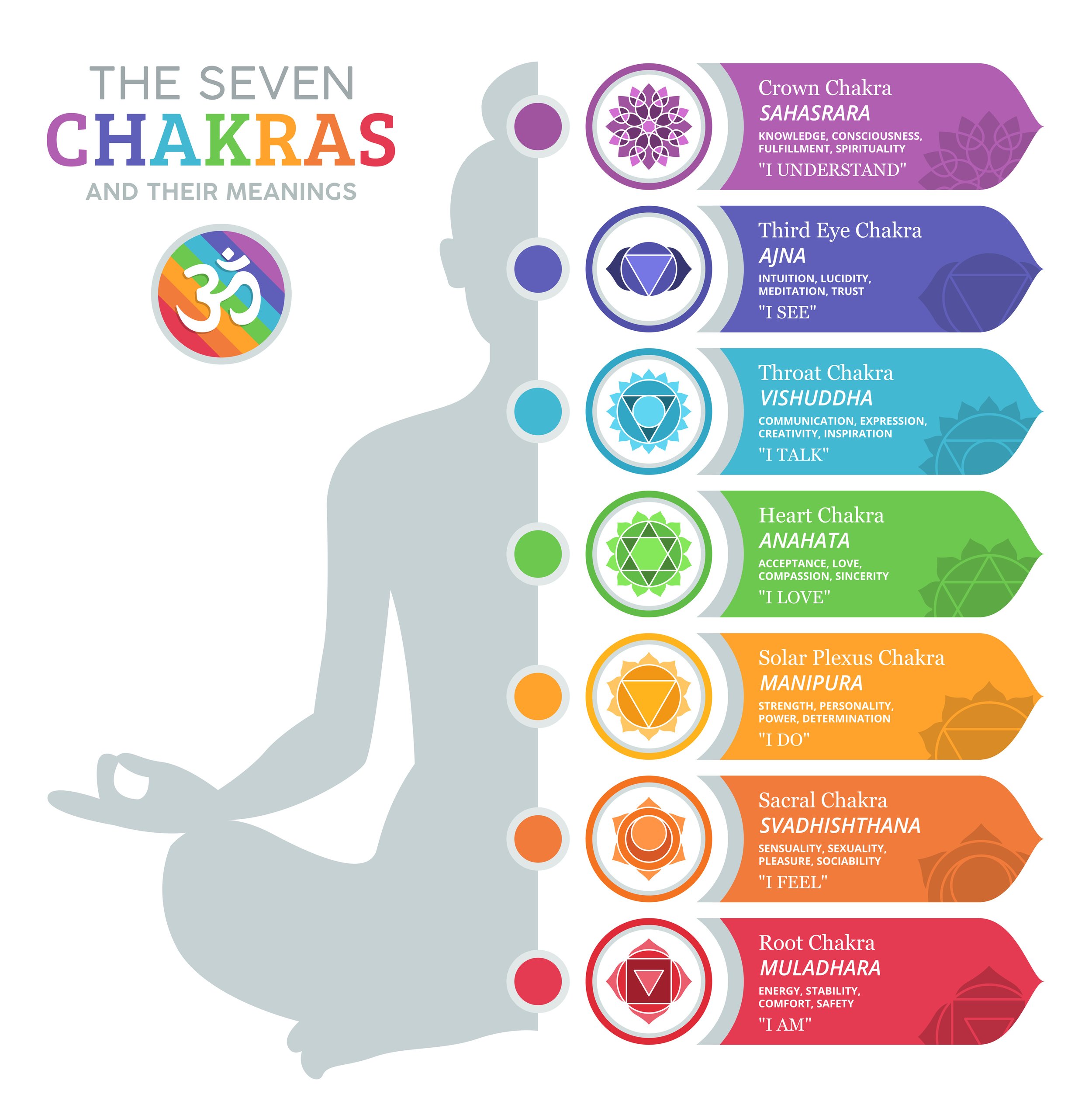 Seven Indicators of an Unbalanced Root Chakra