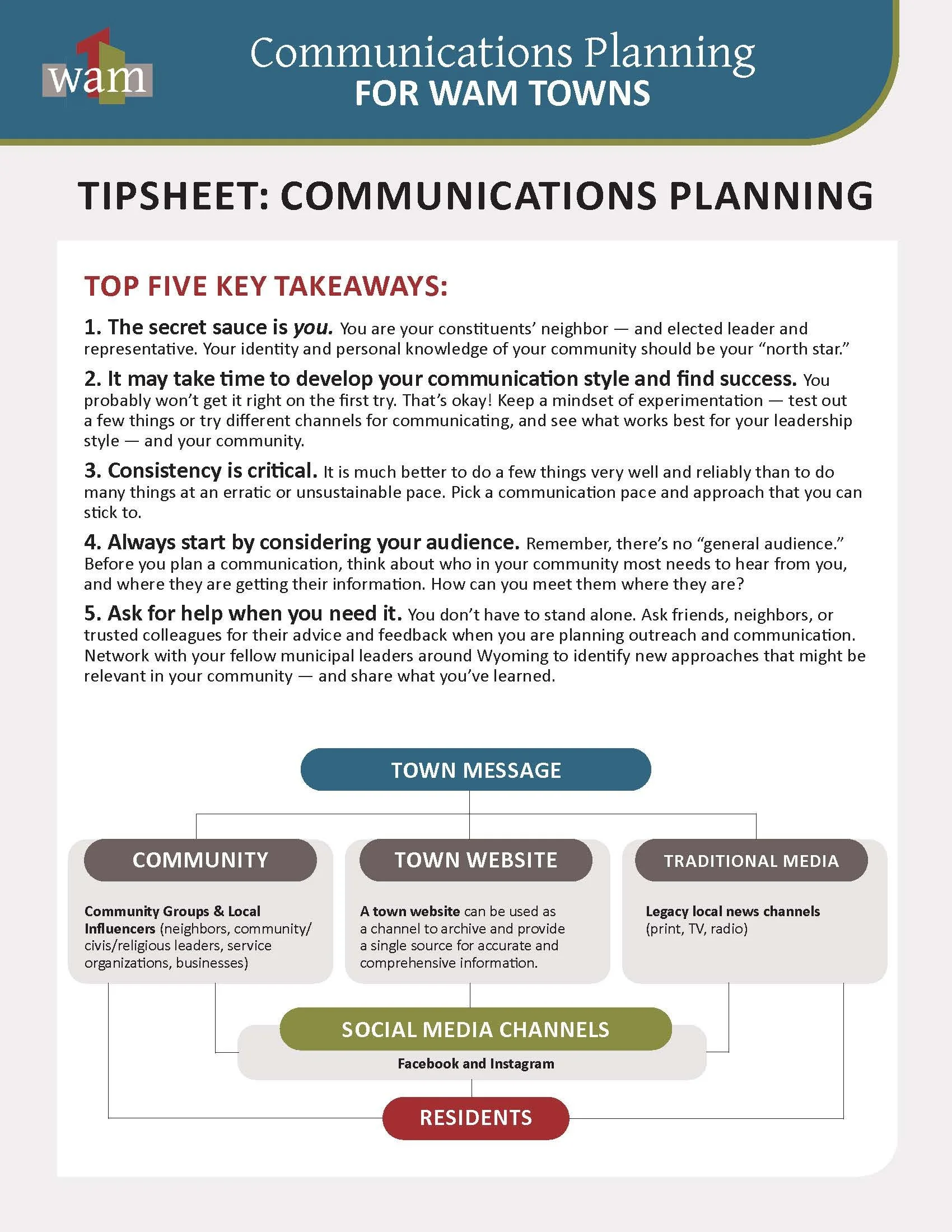 2025-WAM-Towns (1)_Page_7.jpg