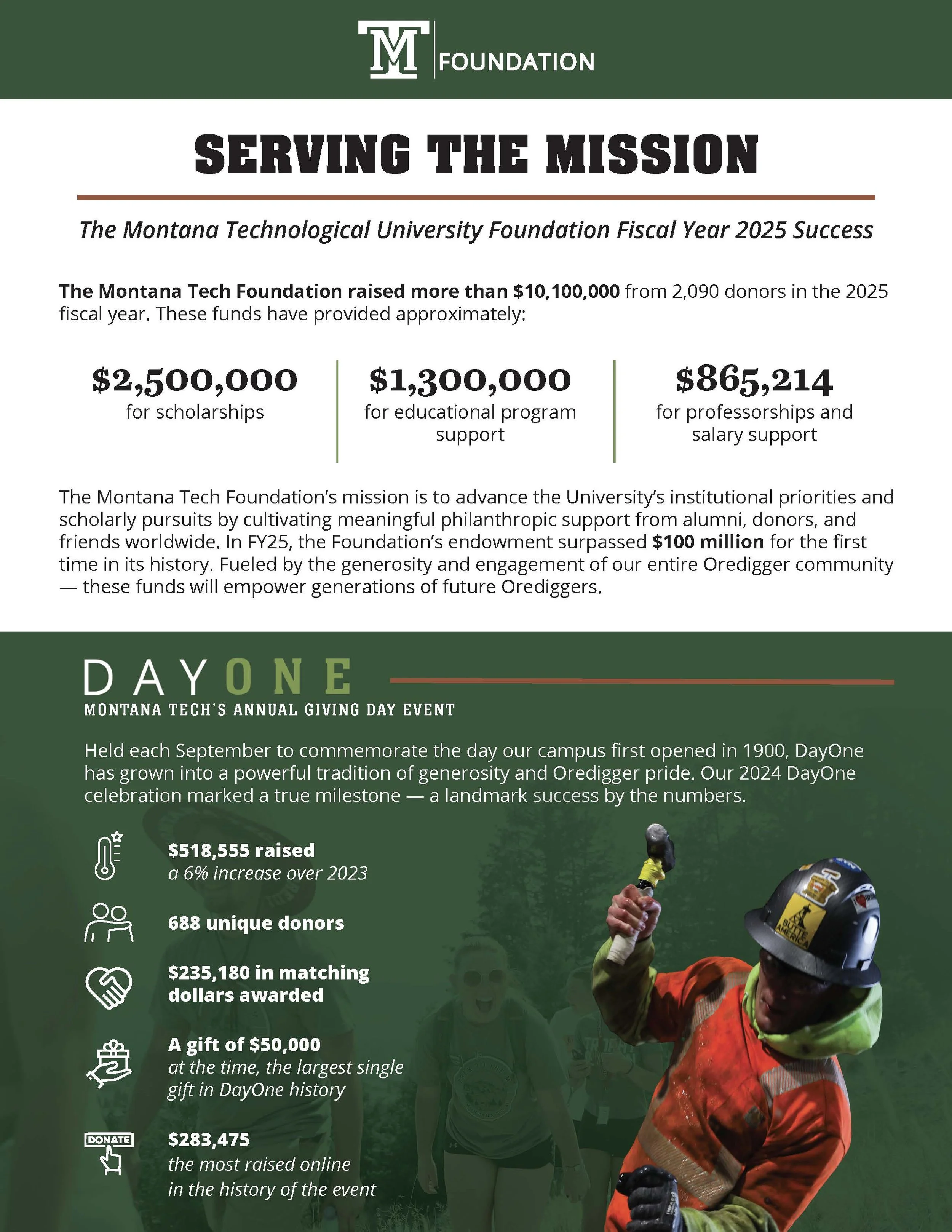 MT-FY25-AnnualReport-Public-FINAL (1)_Page_1.jpg