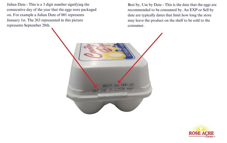 Rose Acre Farms Egg White Powder Consumer Resources — Rose Acre Farms - The Good Egg People