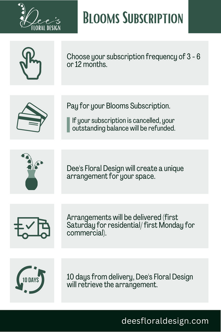 Blooms Subscription_how to .png