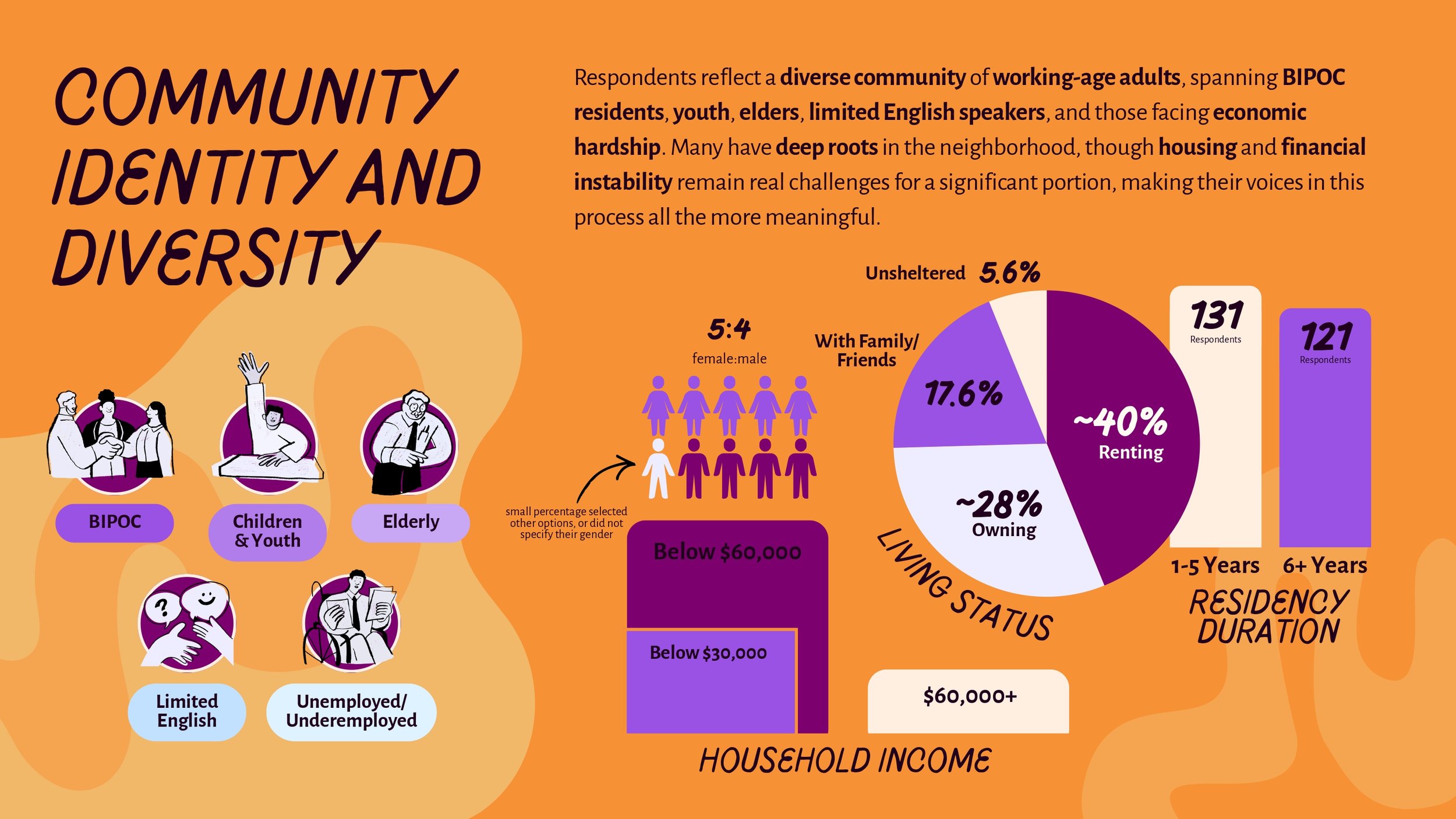 Presentation - Community Project Assessment_page-0005.jpg