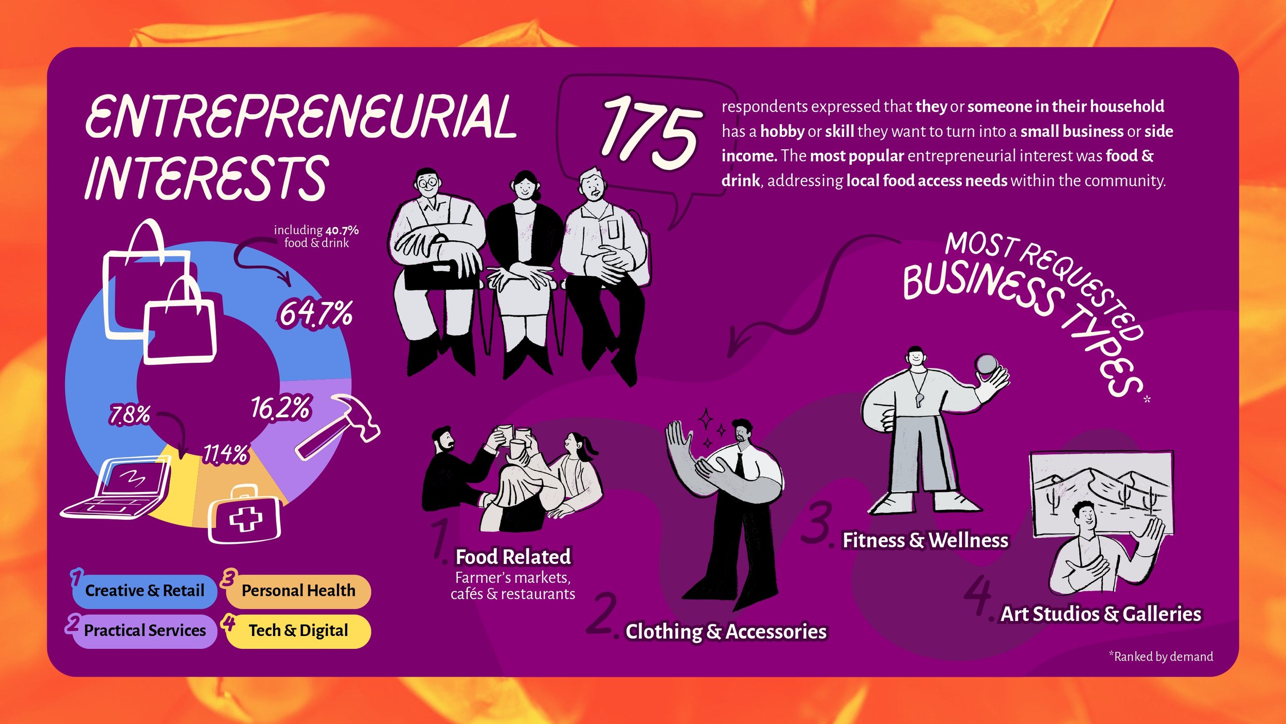 Presentation - Community Project Assessment_page-0008.jpg