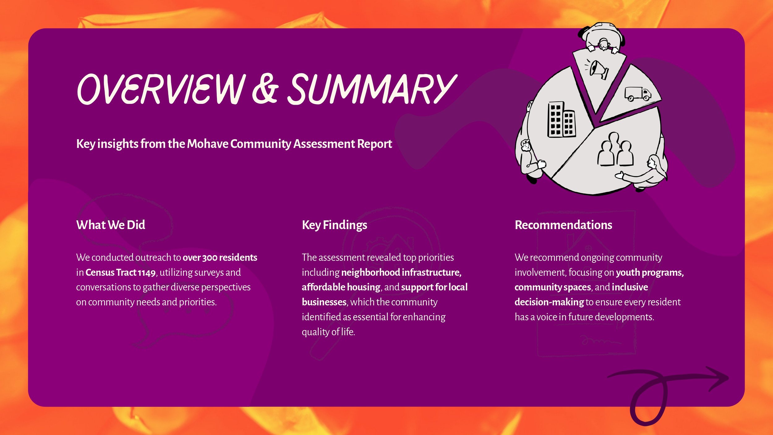Presentation - Community Project Assessment_page-0002.jpg