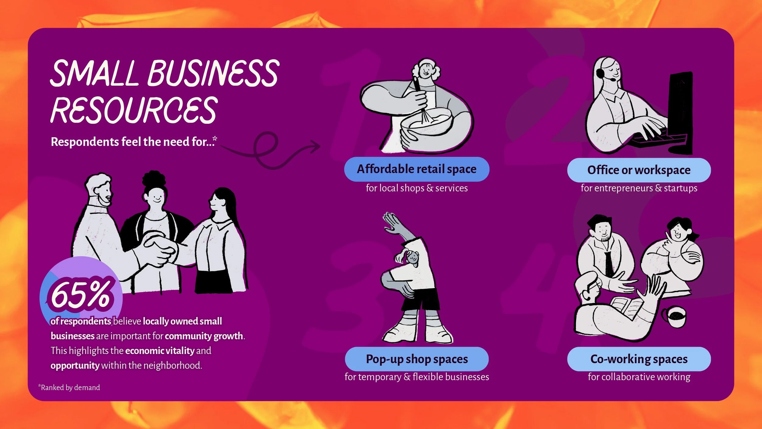 Presentation - Community Project Assessment_page-0007.jpg