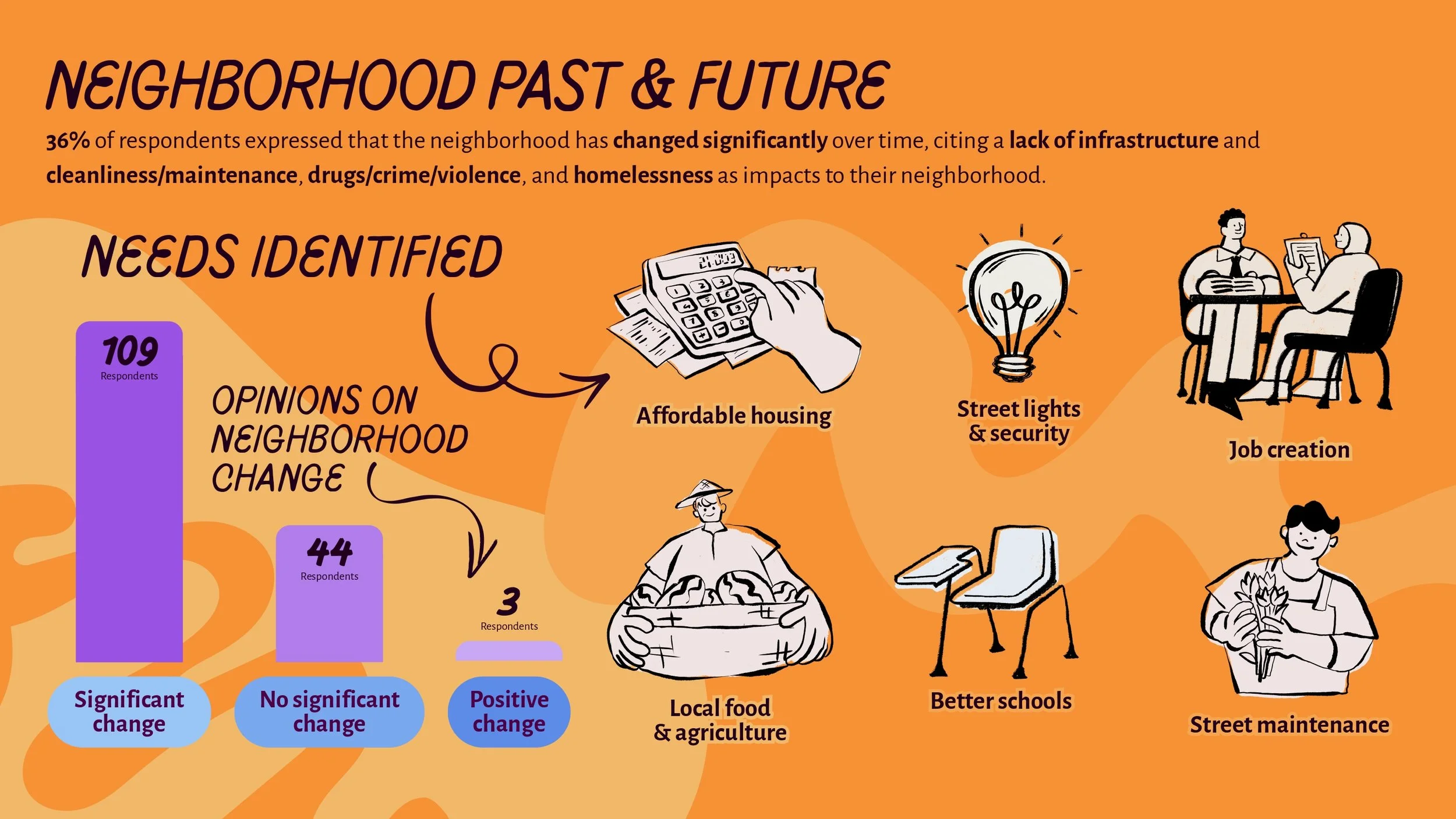 Presentation - Community Project Assessment_page-0010.jpg