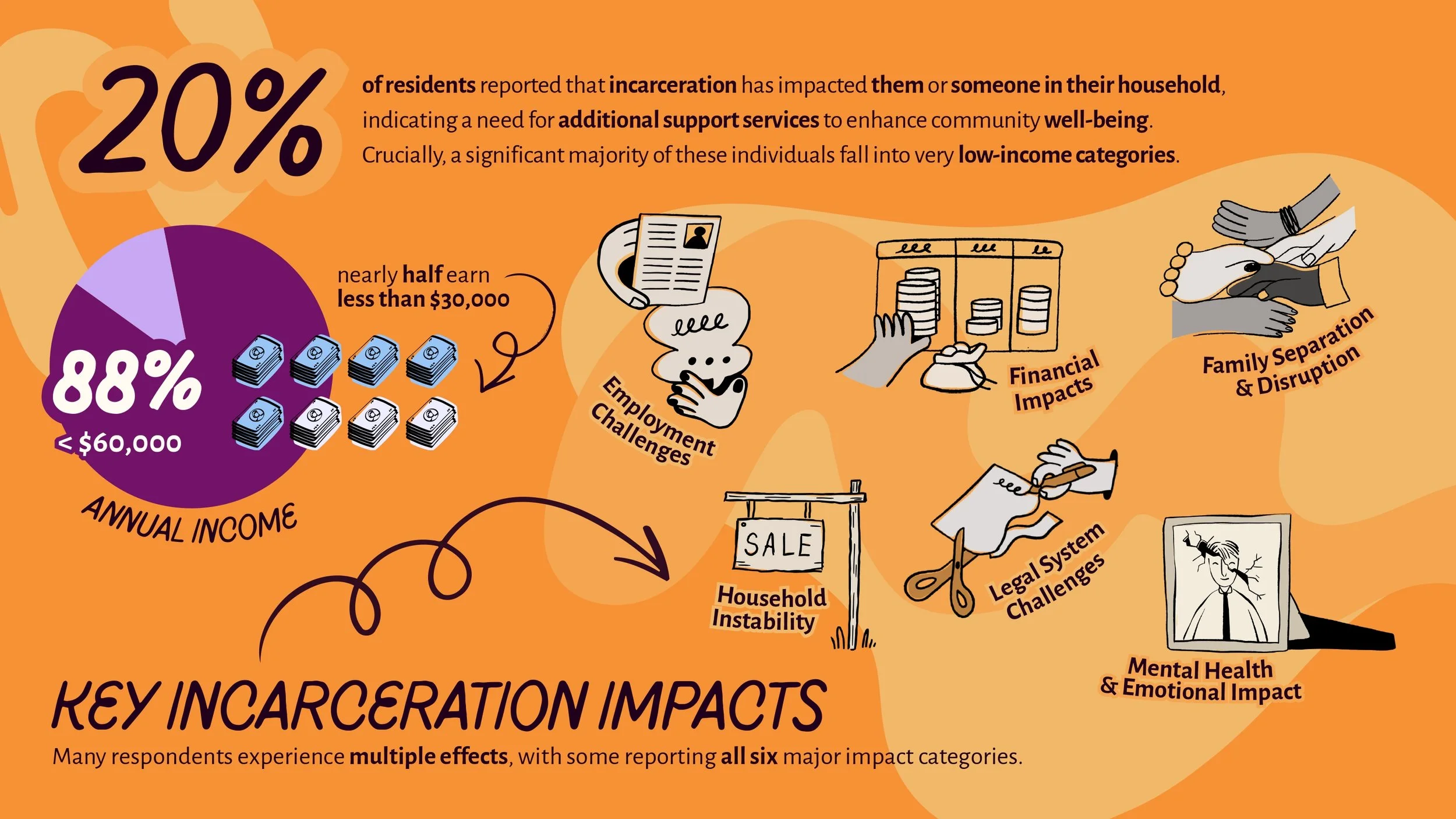 Presentation - Community Project Assessment_page-0009.jpg