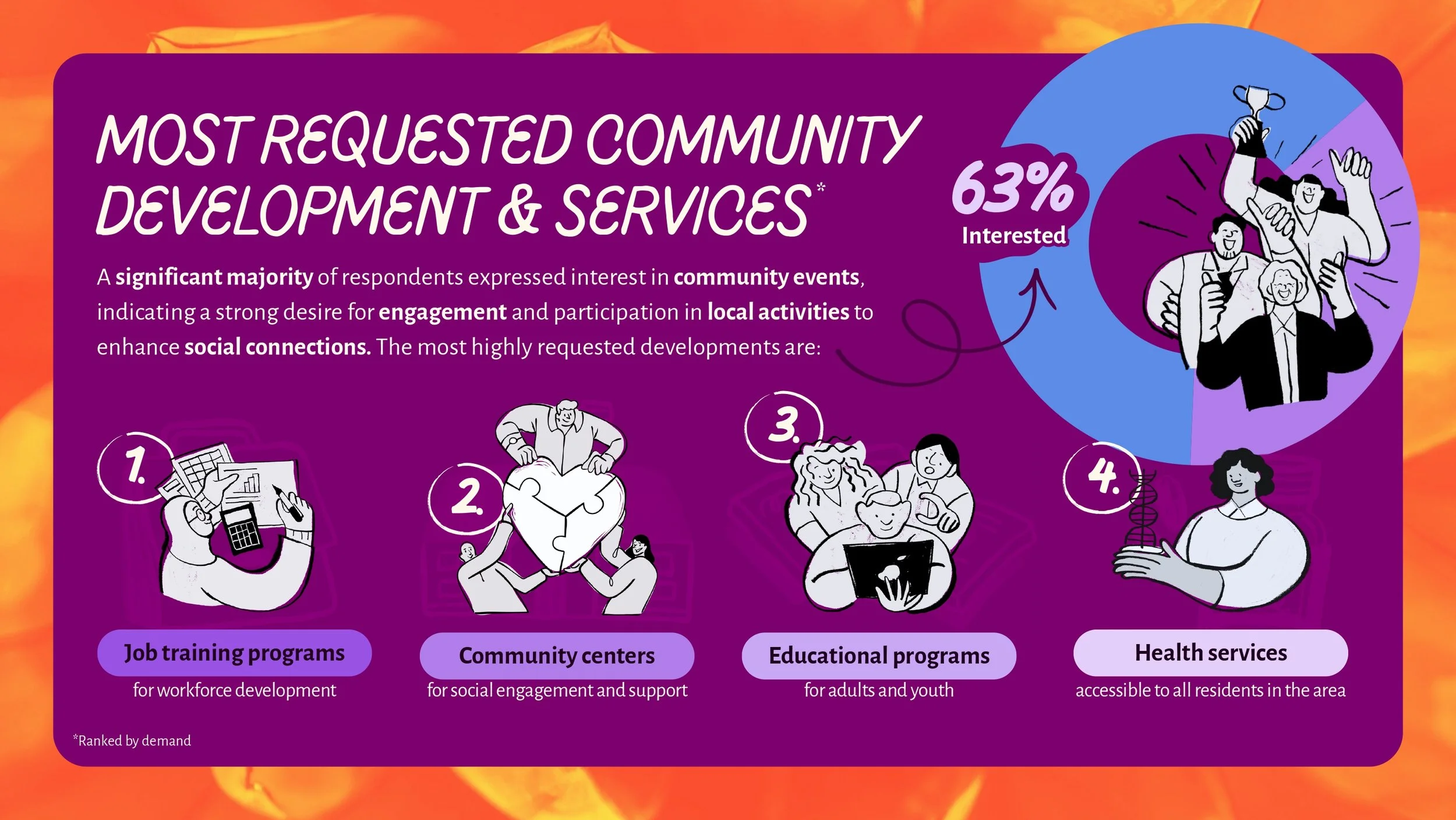 Presentation - Community Project Assessment_page-0006.jpg