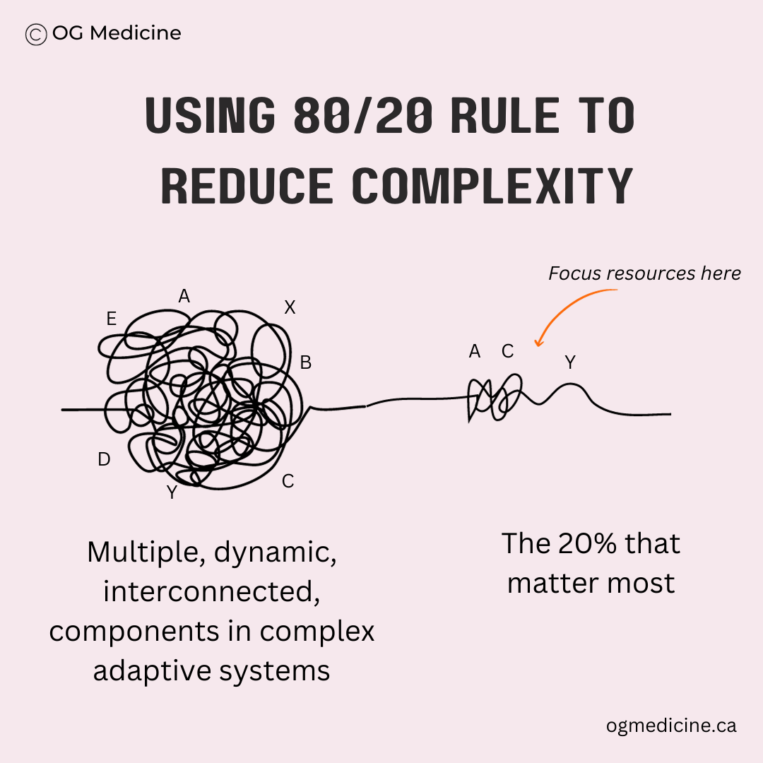80/20 rule reduces complexity