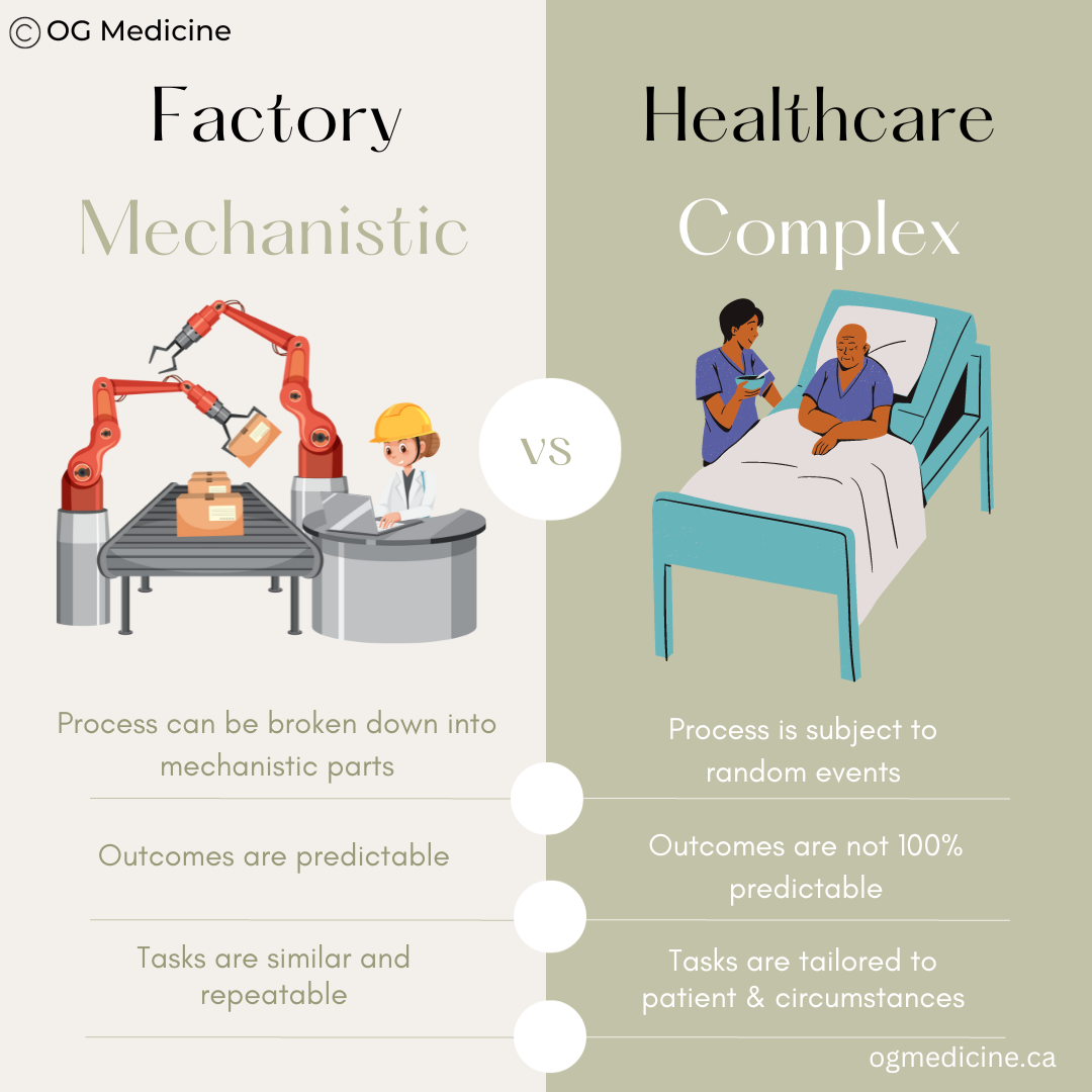 The difference between mechanistic and complexity thinking in healthcare.