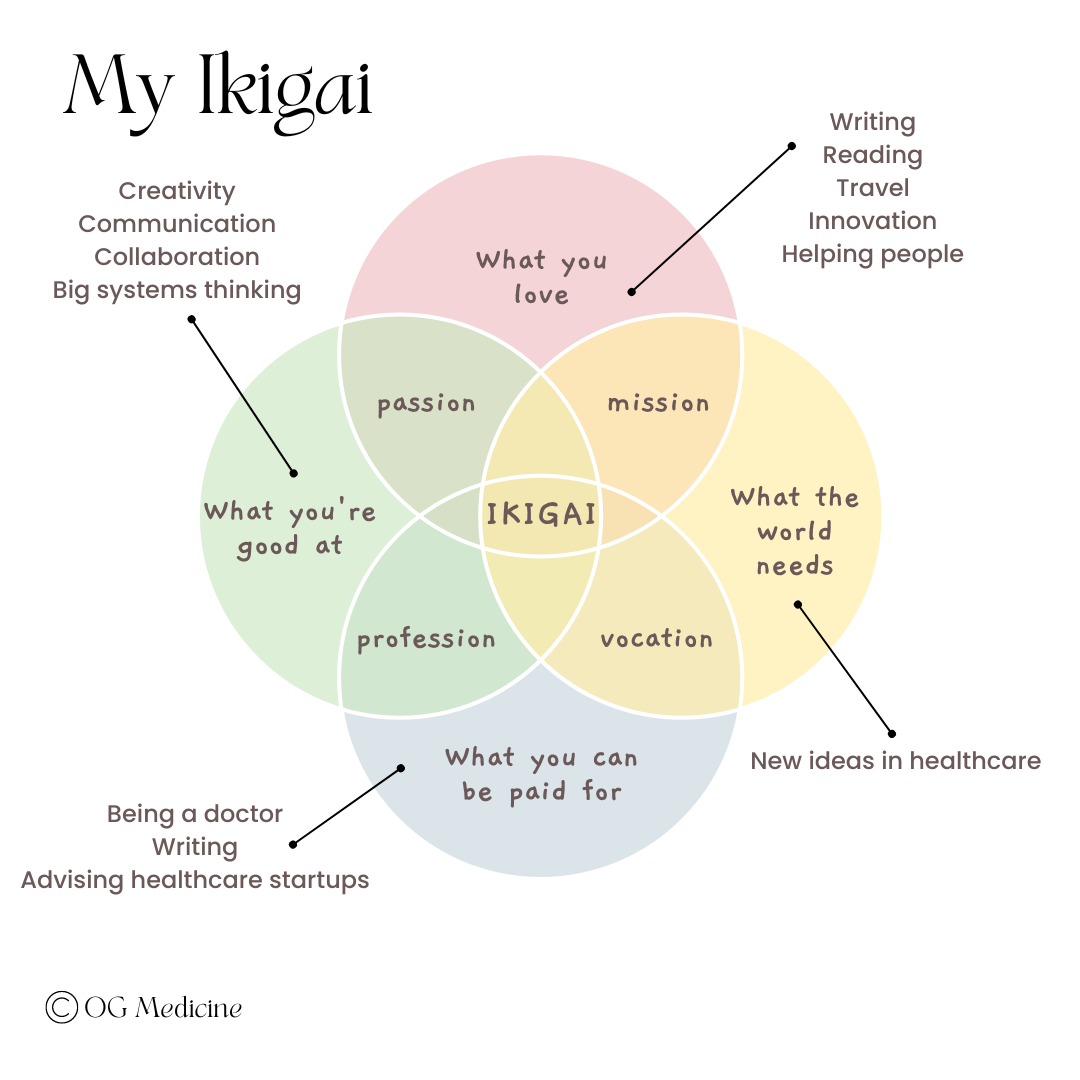 Finding your ikigai in medicine