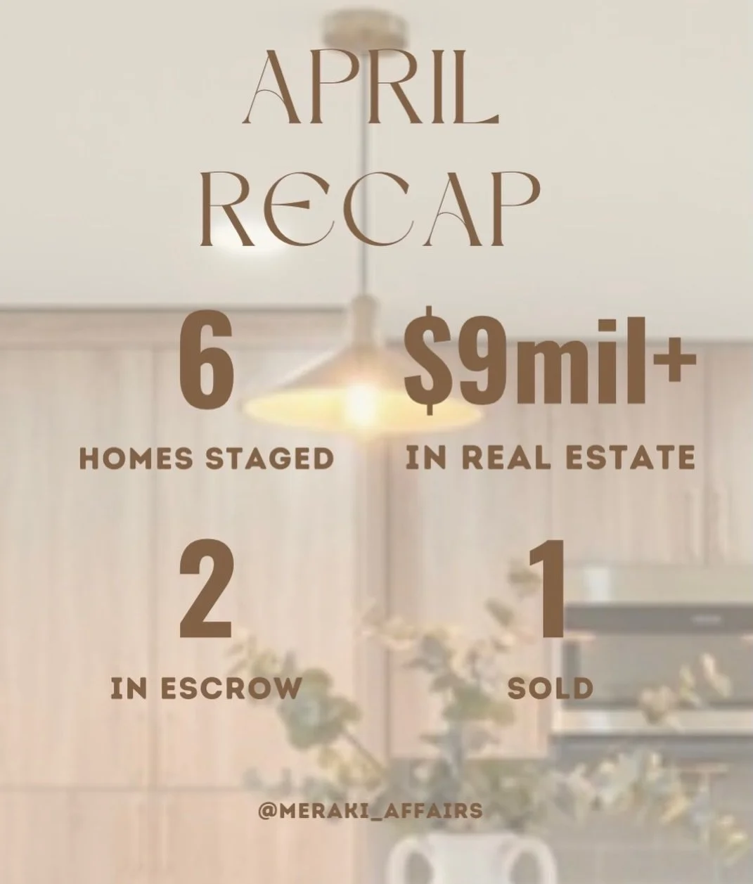 April recap ✨

A bit of a slower month for us as the market shifted, but grateful to still have kept things moving and it already feels like May is putting us right back on track. 🫶

6 homes staged | $9M+ in real estate | 2 in escrow | 1 sold

Thank