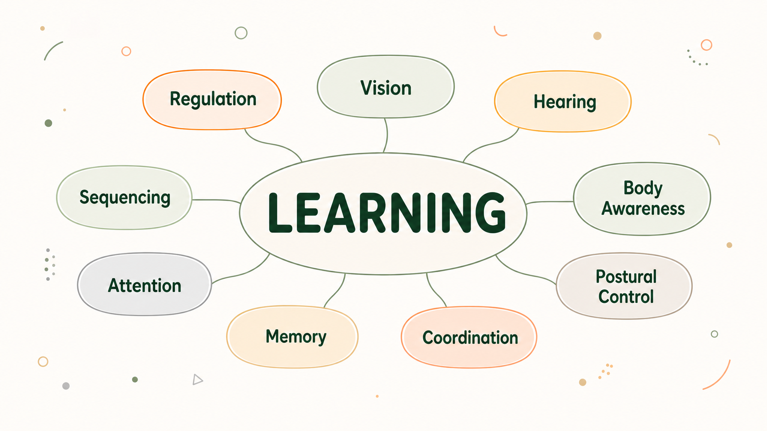 learning infographic