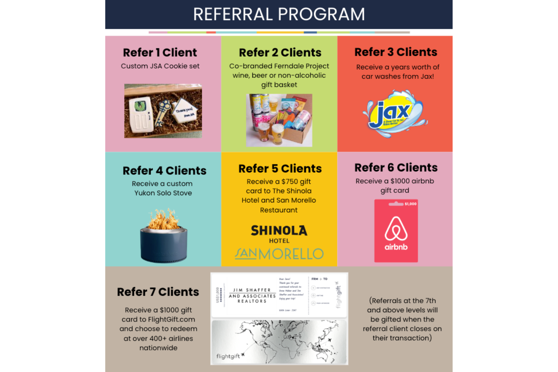 Real Estate Resources For Buyers and Sellers JSA Realtors — Jim Shaffer