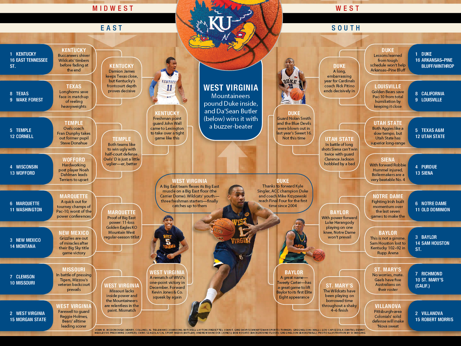 BRACKETS NCAA2.png
