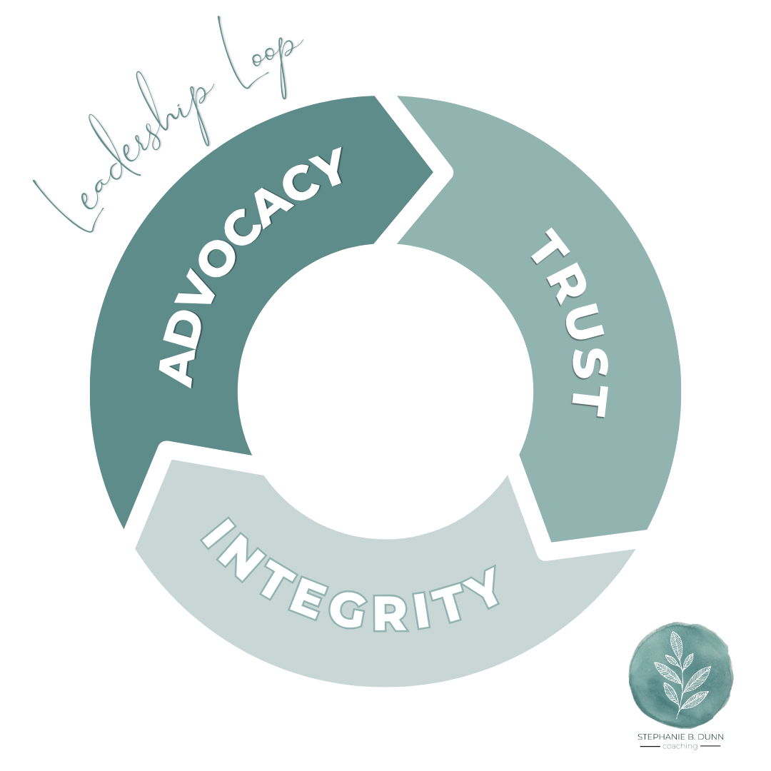 Part 3: The Power of Recognition
