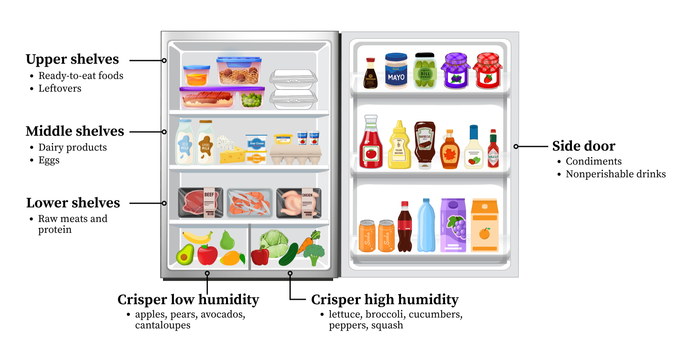 What Dates Don’t Tell You: How to Out-smart Food Waste — Climate ...