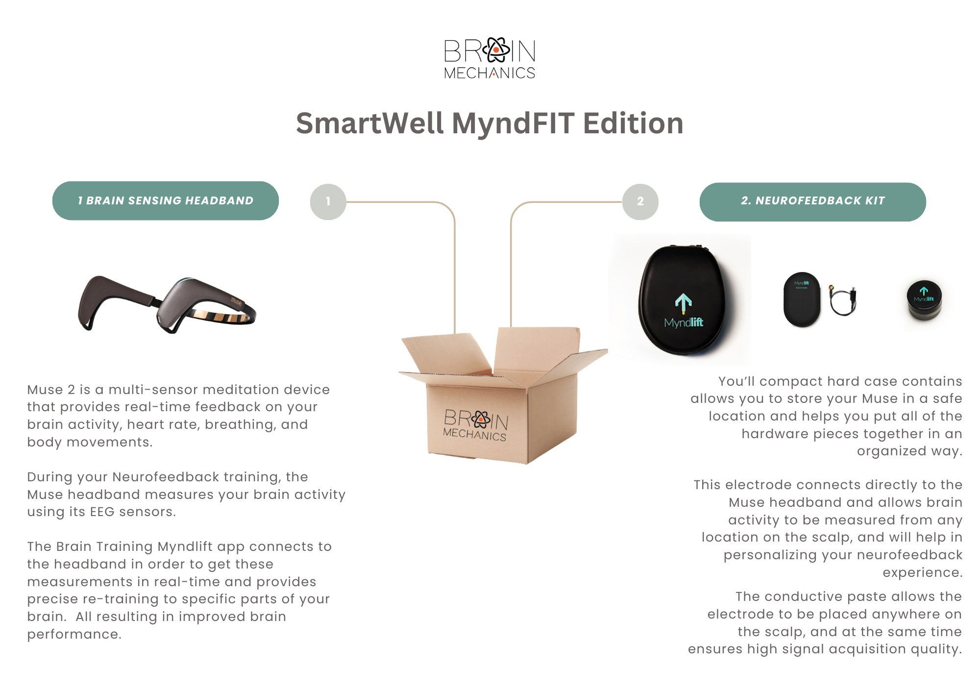 Master+Smartwell+Neuro+Kit+Look+Ups.jpg