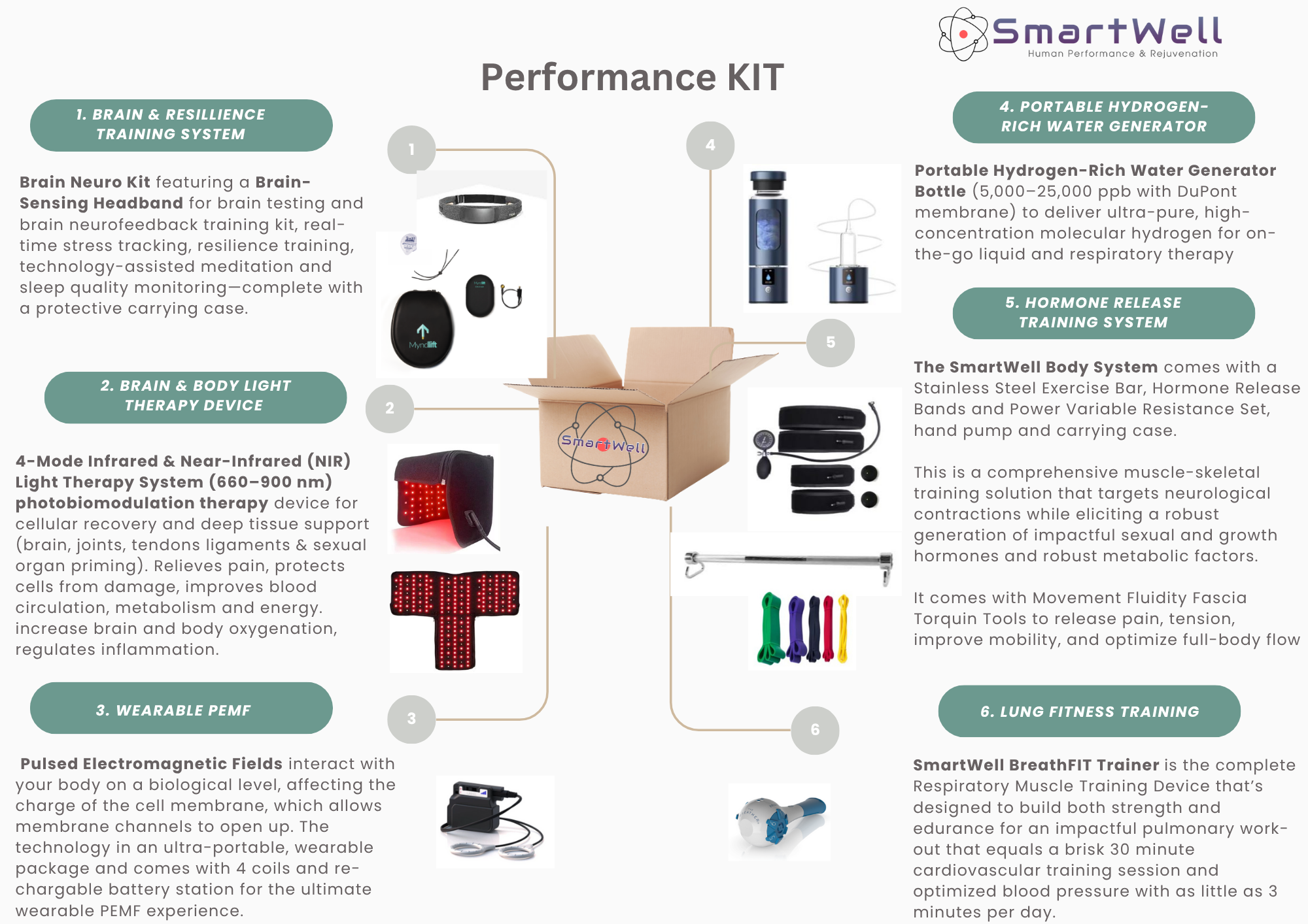 SmartWell Performance KIT FINAL.png