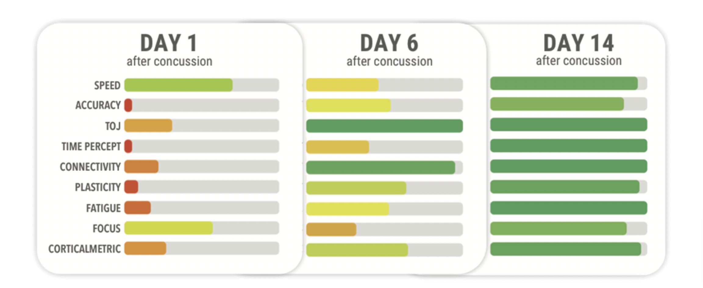 Pre and Post Concusion Progress.png