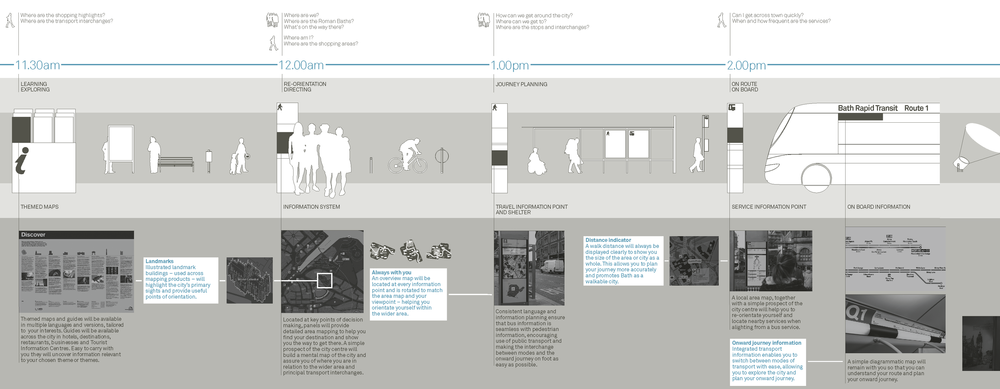 Bath City Design Program — City ID