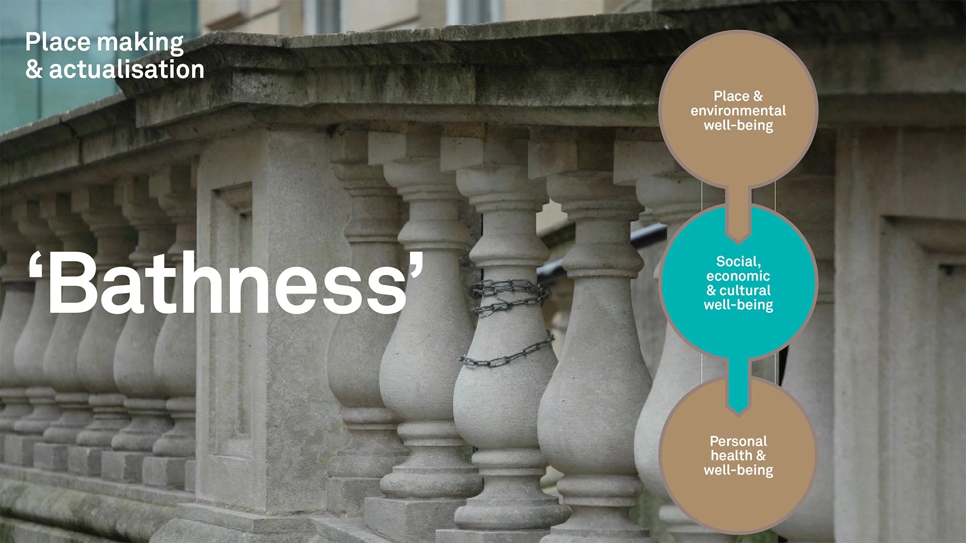 Bath City Design Program — City ID