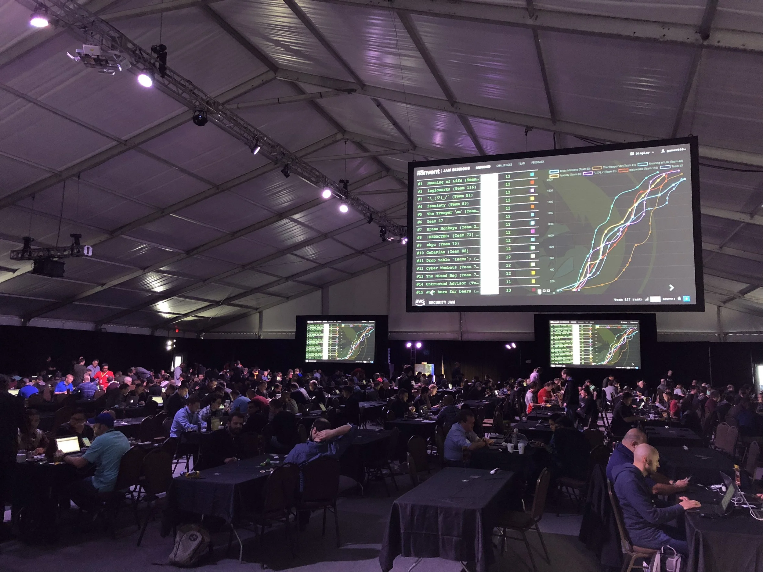 What Happens in the Cloud, Stays in the Cloud: AWS re:Invent takes Vegas 