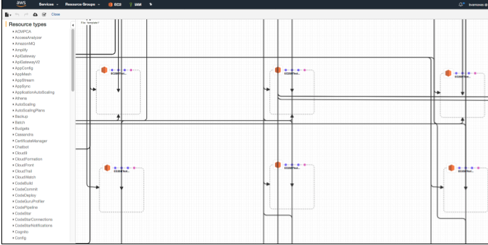 Closer view of subnet objects. These are private subnets, and are arranged by availability zone. The two subnets on the left are in AZa, the two in the center are in AZb, and the two on the right are in AZc.