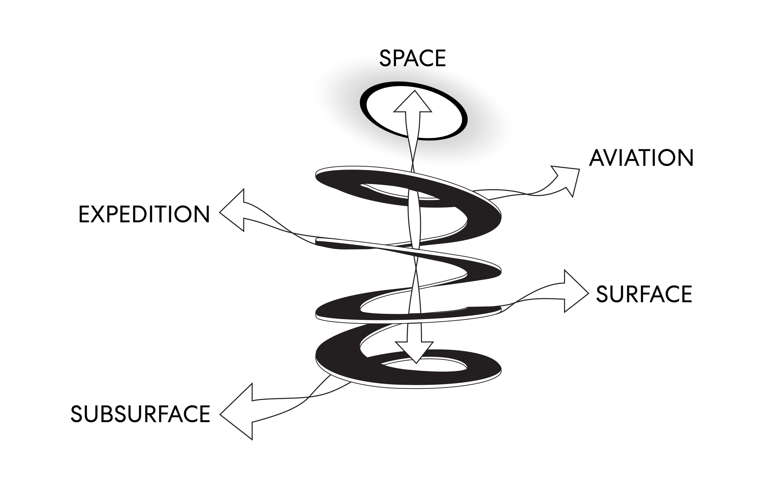 SSEAS diagram.png