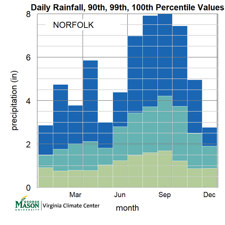 May Weather Pattern Va Norfolk Climatology — Virginia Climate Center