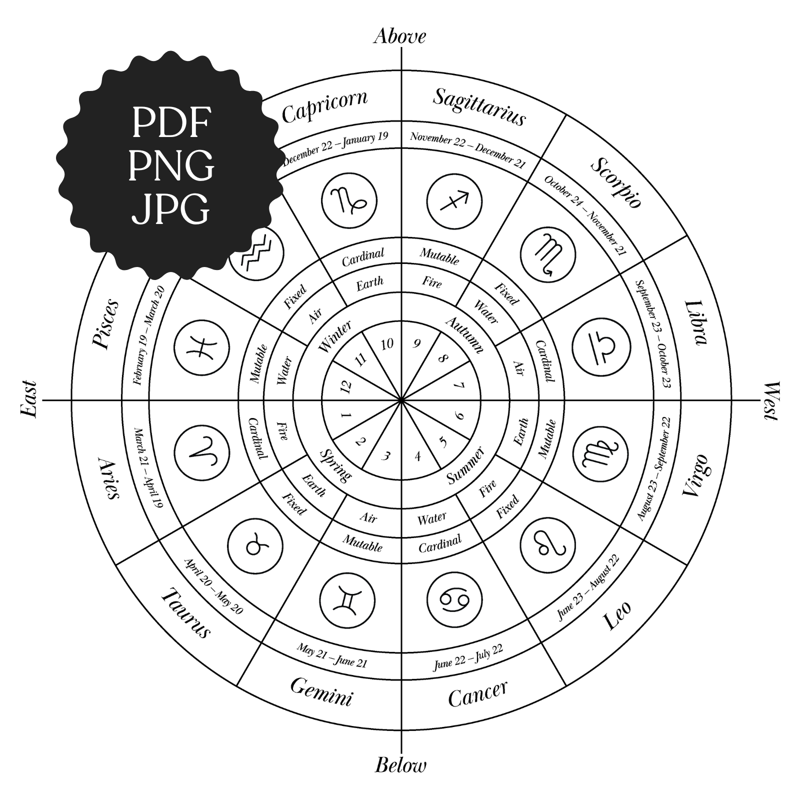 Work-Material-Zodiac-Natal-Chart-Simple.png