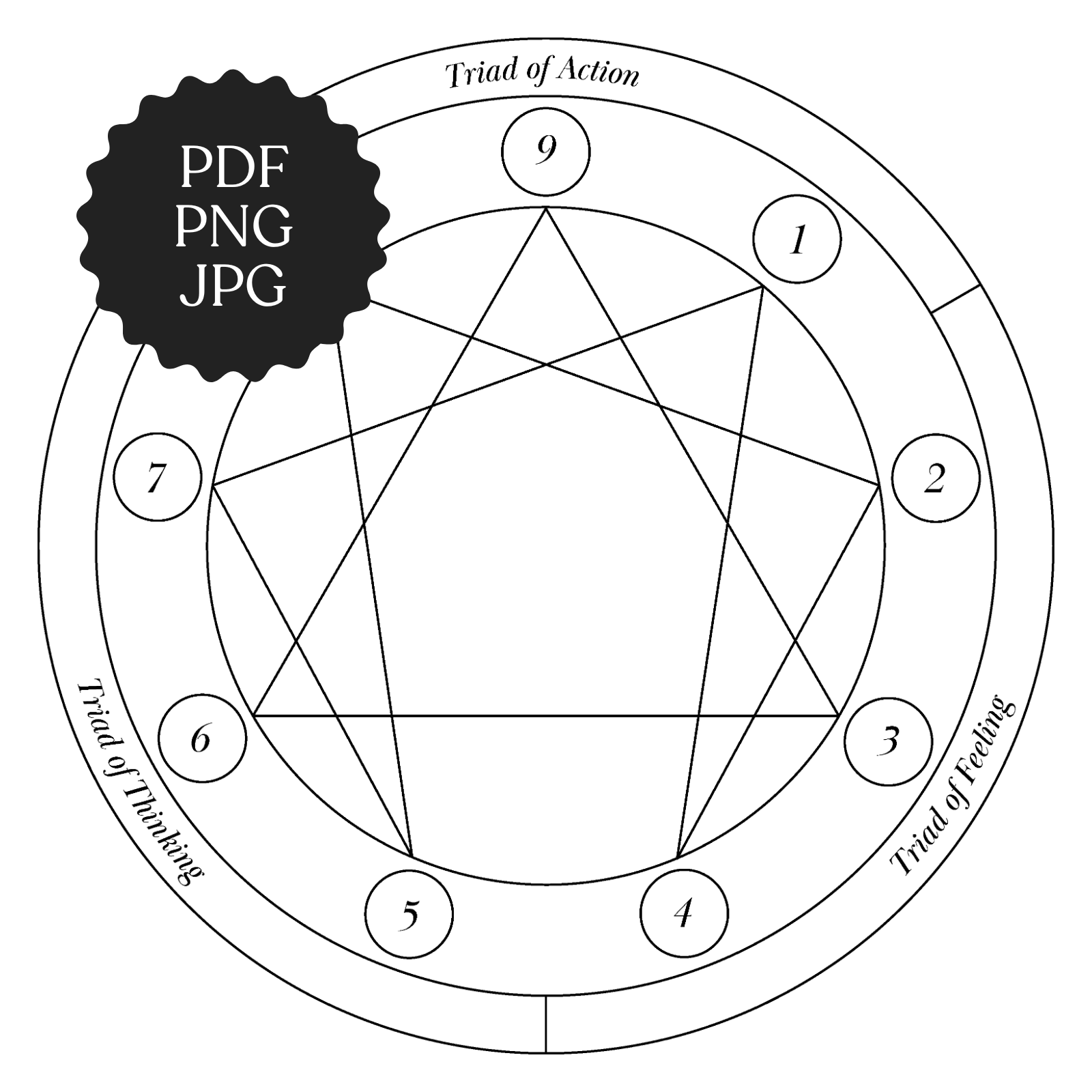 Work-Material-Enneagram-Chart-Simple.png
