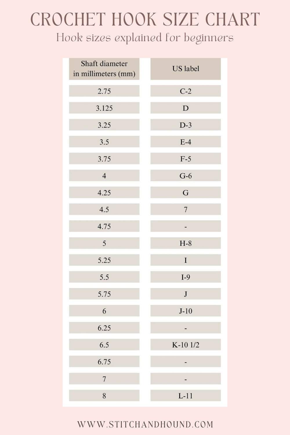 crochet hook size chart US terms and millimeters