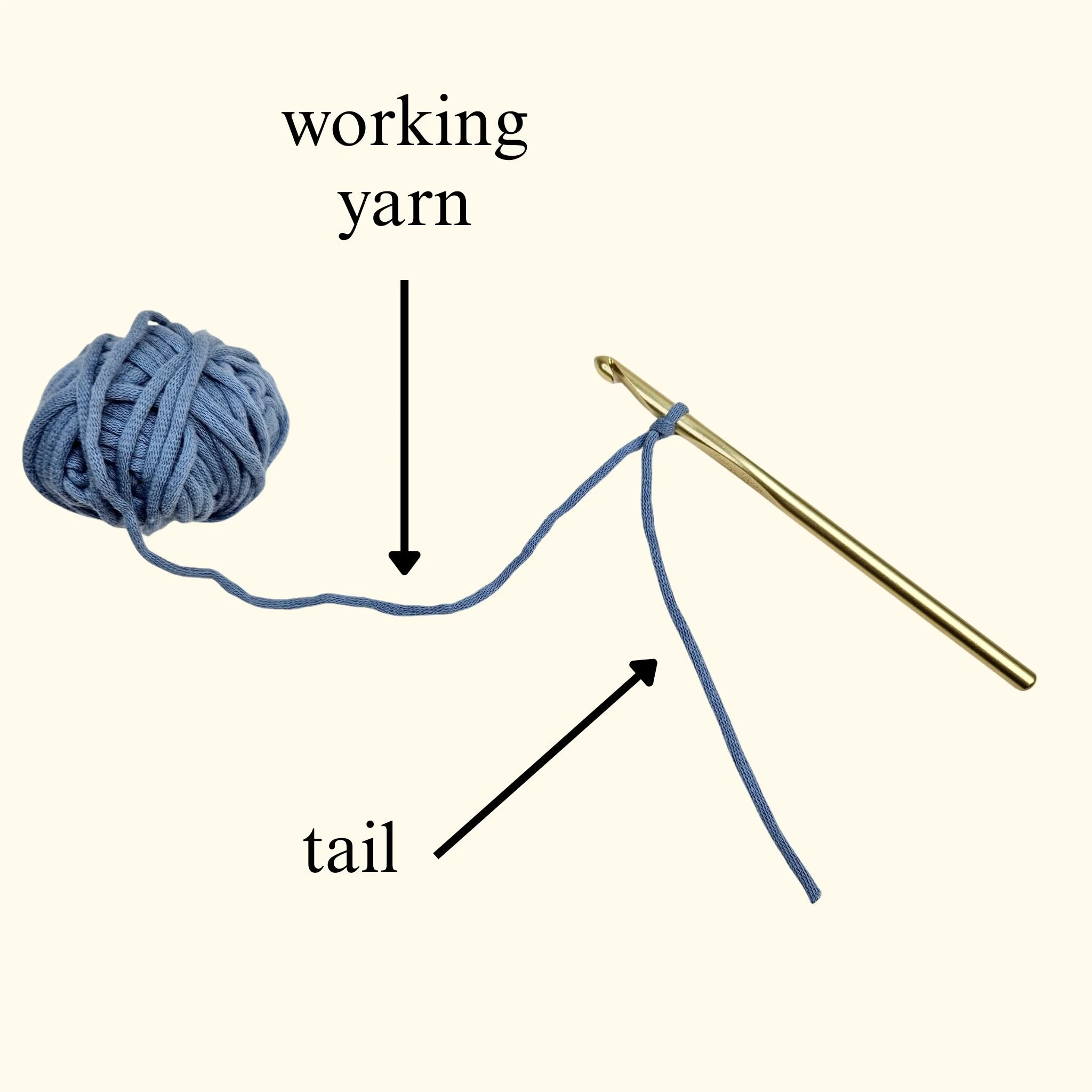 working yarn and tail in crochet