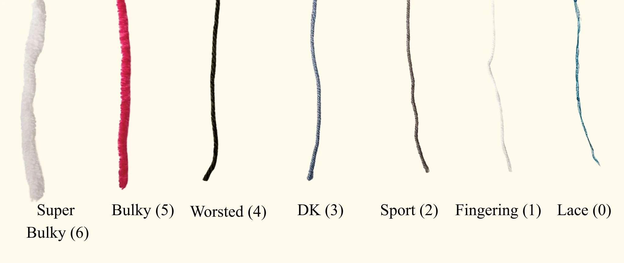 yarn weight chart for beginners