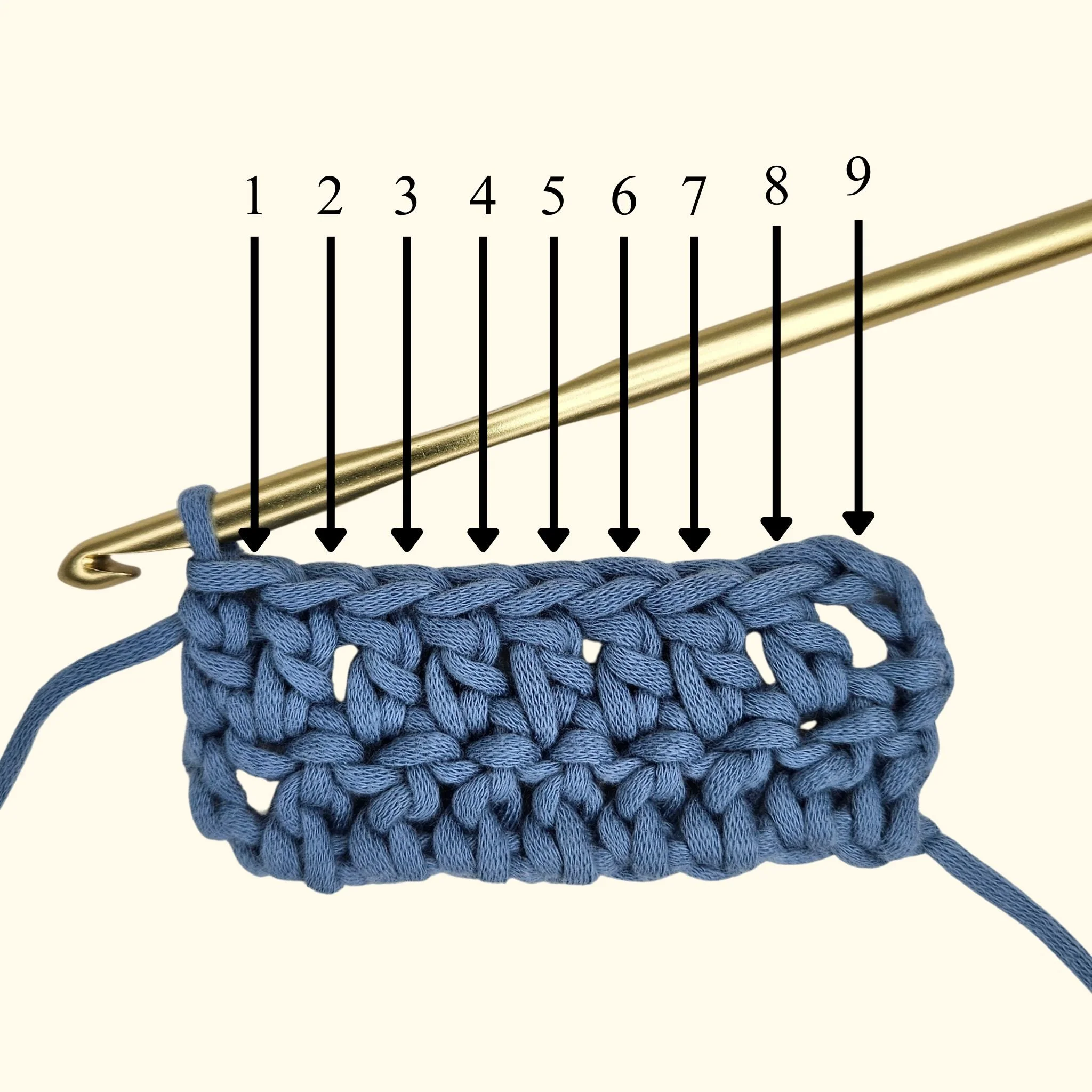 how to count double crochet stitches
