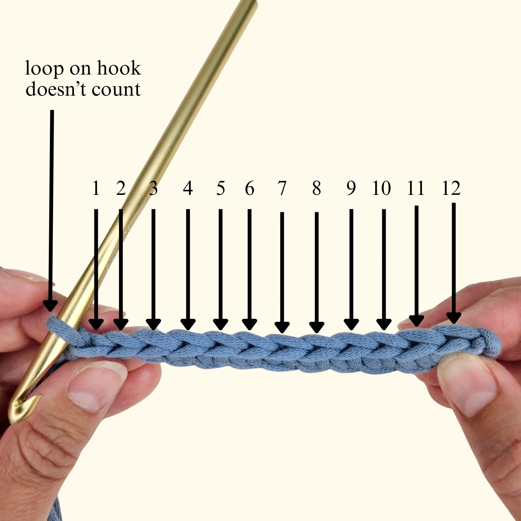 how to count stitches in crochet